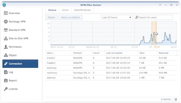 VPN Plus làm việc từ xa dễ dàng 8