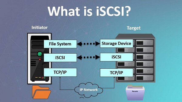 Tính năng iSCSI trên NAS Synology 1