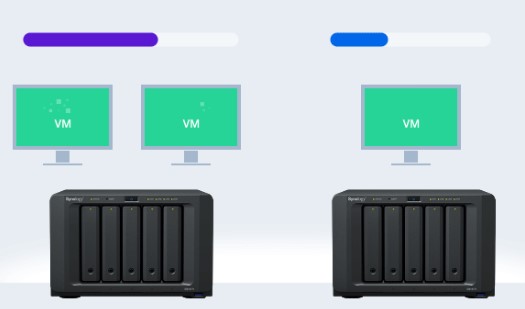 Virtual Machine Manager phần mềm giám sát máy ảo trực quan sở hữu nhiều tính năng 10