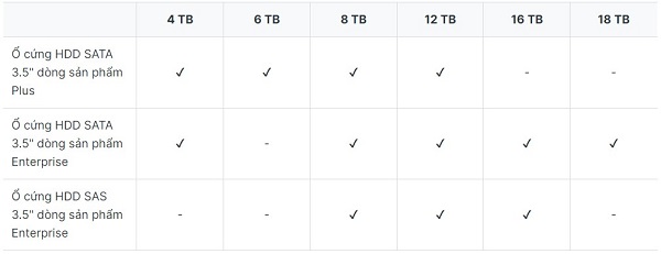 Synology® ra mắt ổ cứng HDD dòng Plus 2