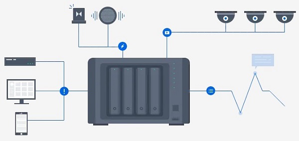 Cải thiện mức độ bảo mật với Synology Face Recognition 11