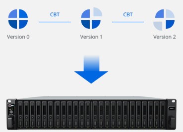 Active Backup for Business cho Physical server 2