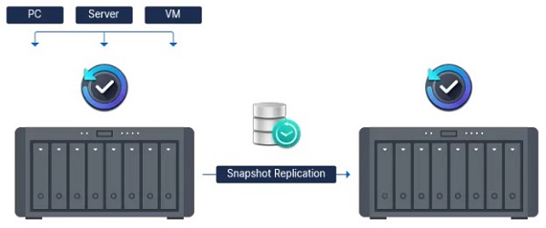 Active Backup for Business cho Physical server 6