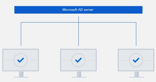 Active Backup for Business cho PC 9