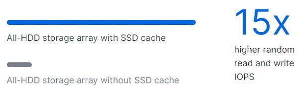 Công nghệ SSD Cache của Synology 2