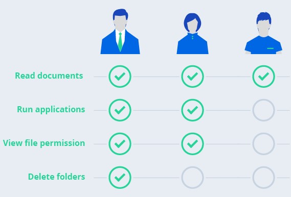 Quản lý người dùng dễ dàng cùng NAS Synology 2