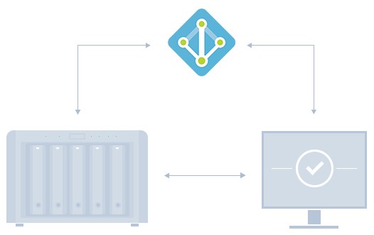 Quản lý người dùng dễ dàng cùng NAS Synology 3