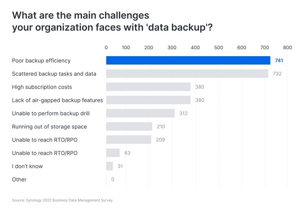 Tăng gấp đôi hiệu suất với Synology Hyper Backup 1