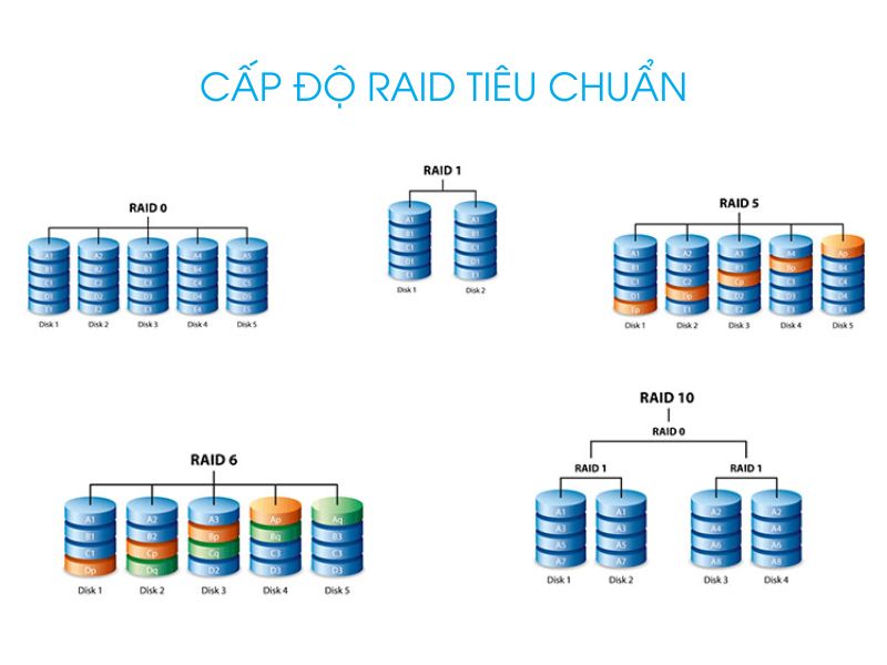 cac-cap-do-raid-tieu-chuan