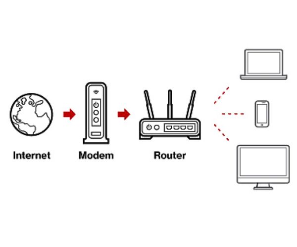 cong-dung-cua-modem-wifi