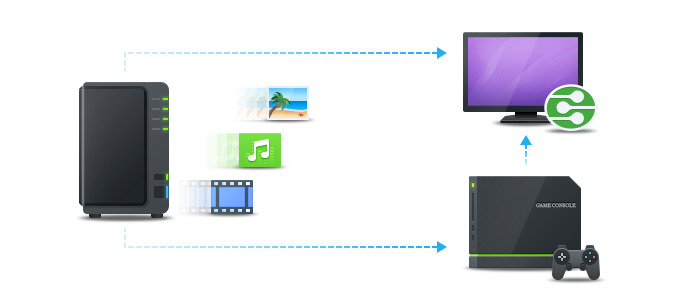 truyen-phat-da-phuong-tien-voi-nas-synology