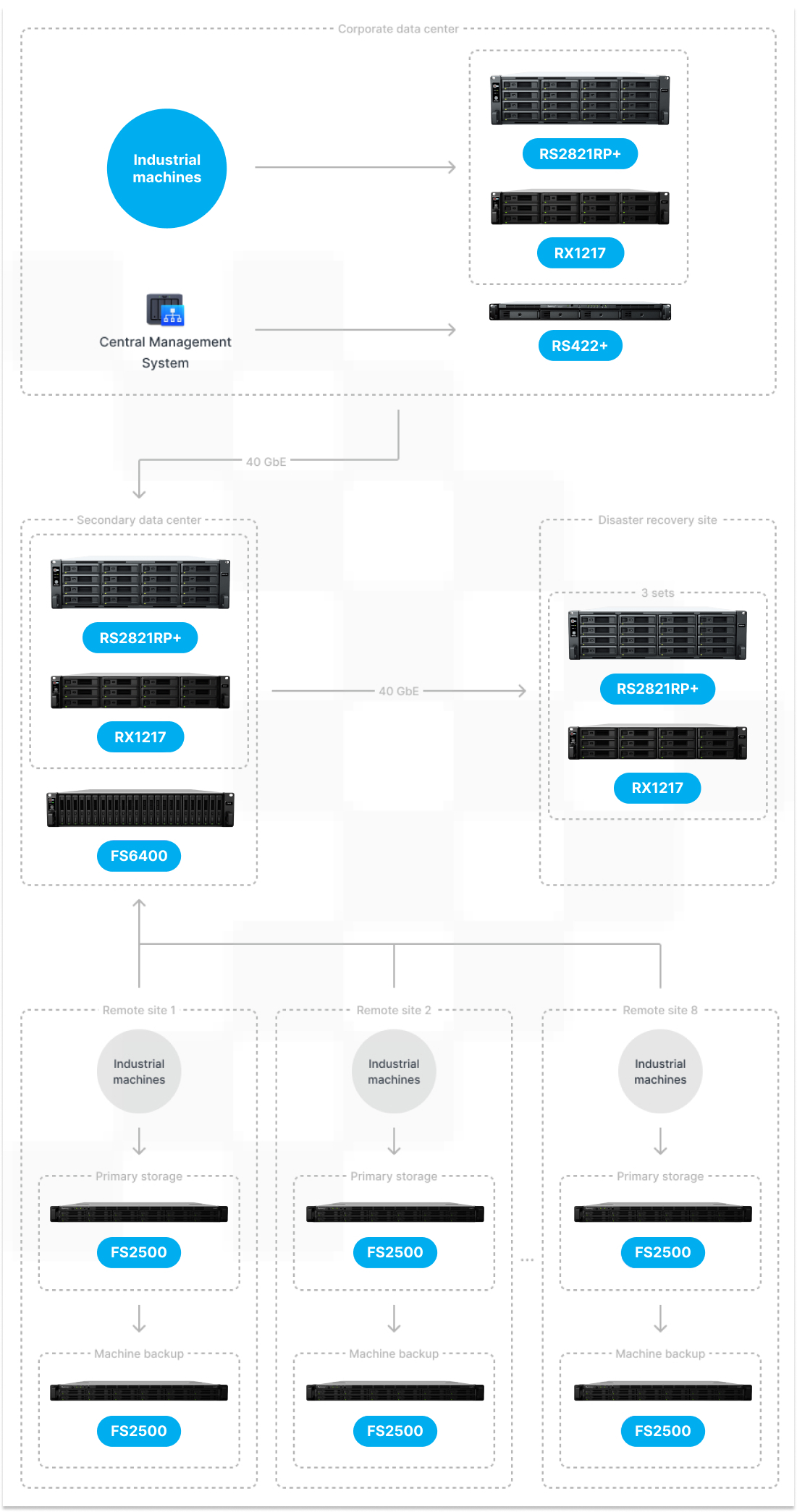 ql-8-noi-san-xuat-vs-nas-synology