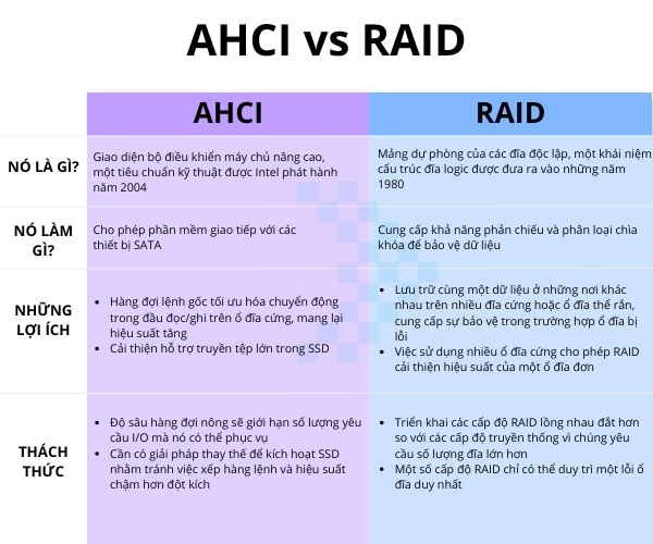 so-sanh-AHCI-voi-raid