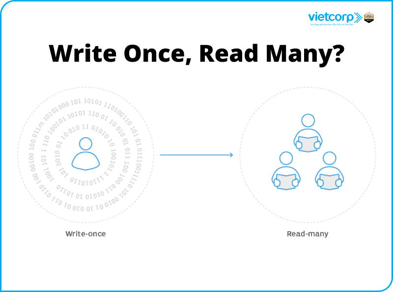 writeonce-bao-ve-chong-lai-ransomware-cho-nas-synology-dua-tren-cong-nghe-worm