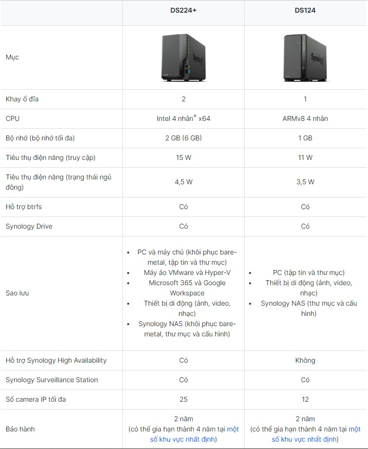 Synology® ra mắt DiskStation® DS224+ và DS124, thiết bị lưu trữ nhỏ gọn để cải thiện năng suất làm việc 3