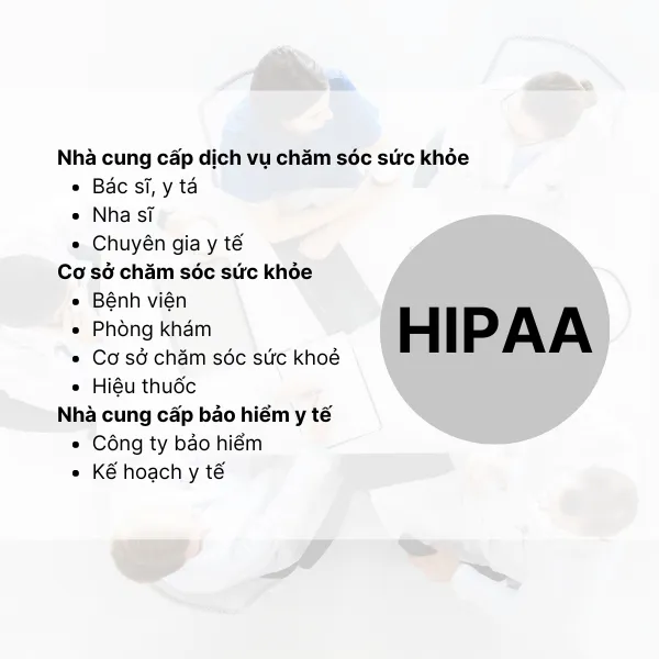 HIPAA là gì và các quy tắc bảo vệ dữ liệu y tế