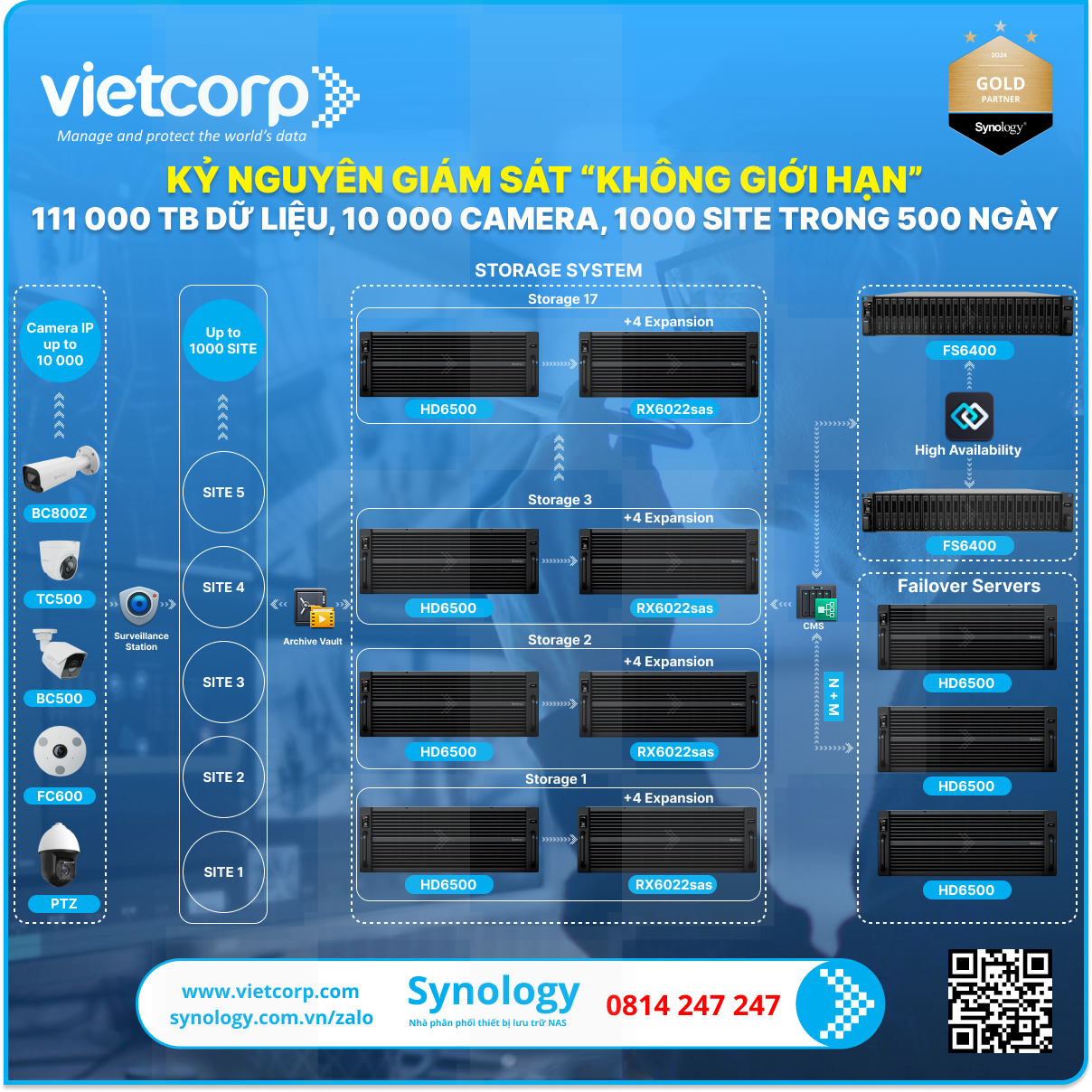 luu-tru-va-quan-tri-camera-111000tb-cho-10000-camera