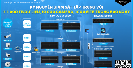 luu-tru-va-quan-tri-camera-111000tb-cho-10000-camera