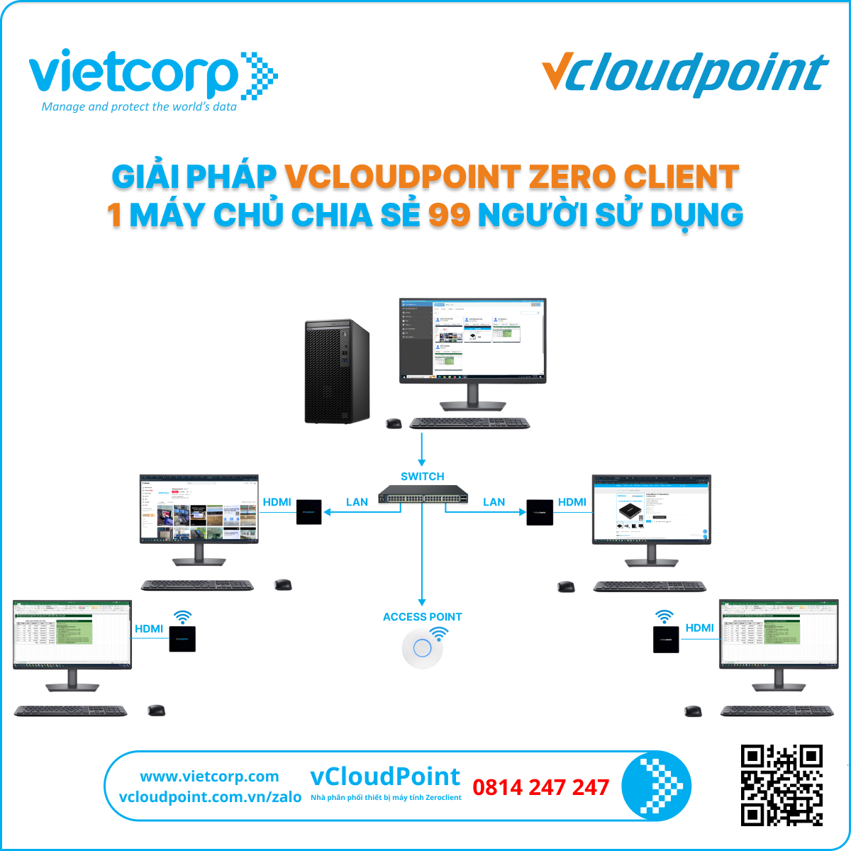 vCloudPoint Zero Client 99 người cùng dùng chung 1 máy tính