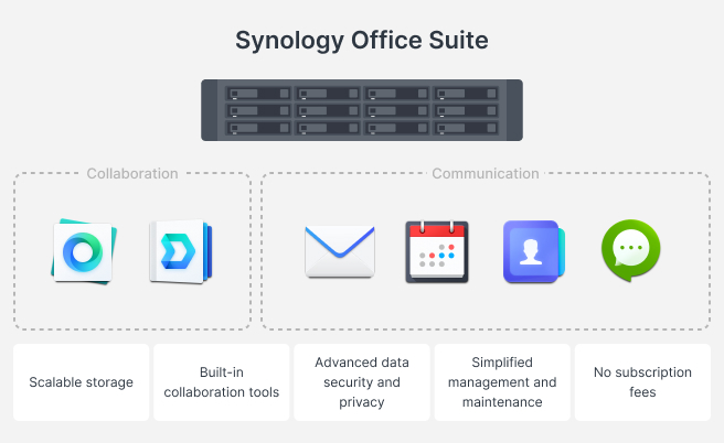 Synology Office Suite