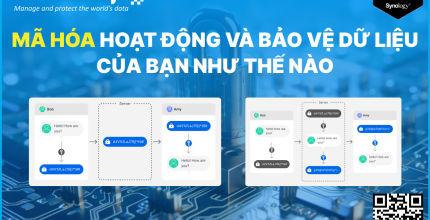 ma-hoa-hoat-dong-va-bao-ve-du-lieu-cua-ban-nhu-the-nao