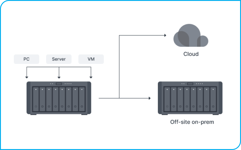 Active_Backup_for_Business_bao_ve_toan_dien (1).png