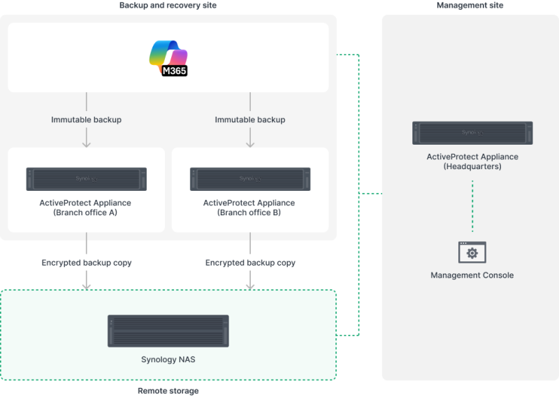 Activeprotect_bao_ve_va_khoi_phuc_du_lieu_microsoft365_muti_geo.png