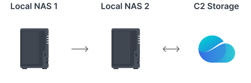 Backup_3-2-1.png