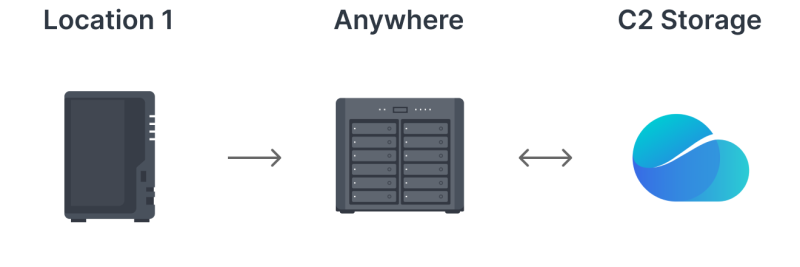 Backup_3-2-1_1).png