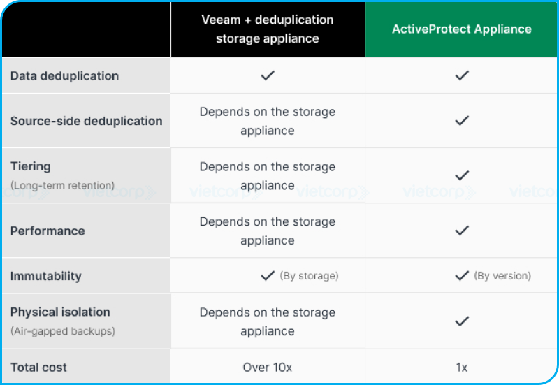 cac_tinh_nang_chinh_can_luu_y_khi-lua_chon_kho_Luu_tru_sao_luu_veeam (1).png