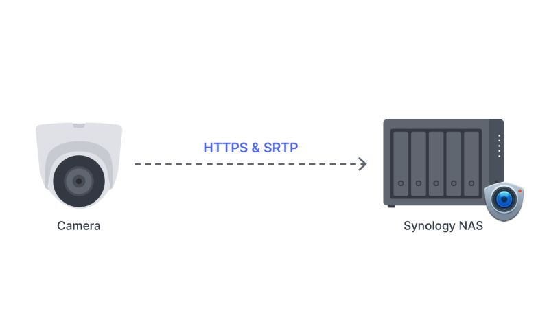 camera_synology_tc510_6.png
