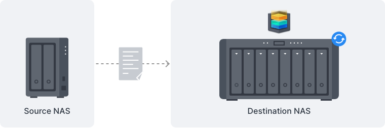 di_chuyen-du_lieu_nas_synology (2).png