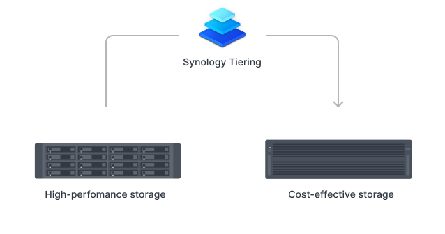DiskStation_Manager_7.3 (2).png