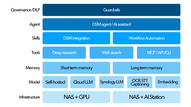 dsm7.4 (9).png