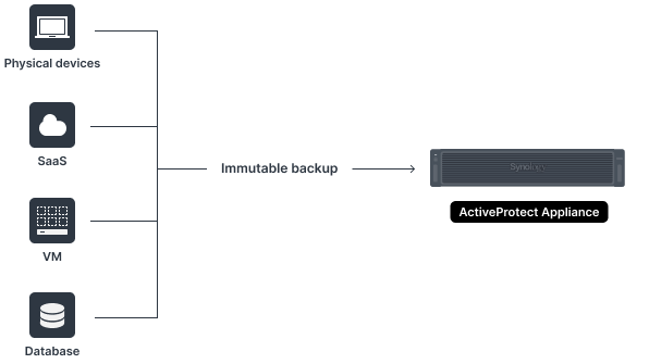 giai_phap_sao_luu_danh-cho_doanh_nghiep (1).png