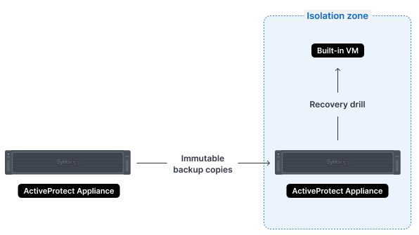 giai_phap_sao_luu_danh-cho_doanh_nghiep (2).png