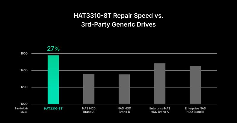 o_cung_synology (2).jpg