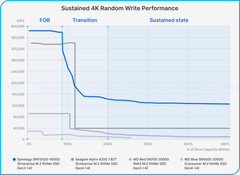 o_ssd_synology_M2_NVME (1).png