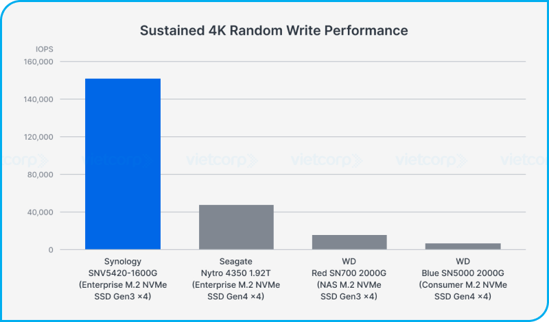 o_ssd_synology_M2_NVME.png