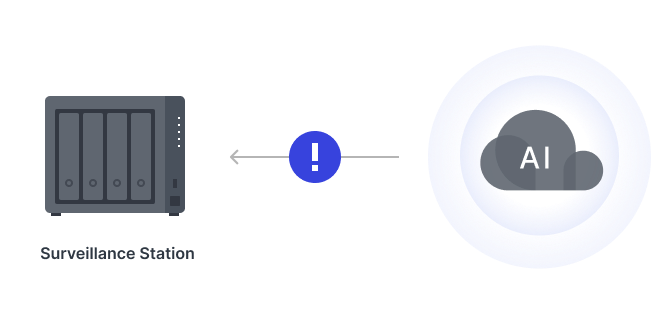 Surveillance_Station_9.2_tich_hop_giam_sat_webhooks_1 (2).png