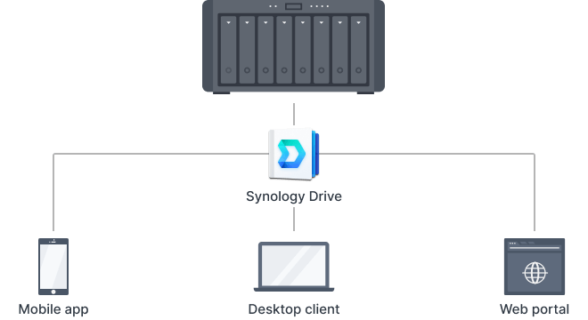 Synology-Drive (2).png