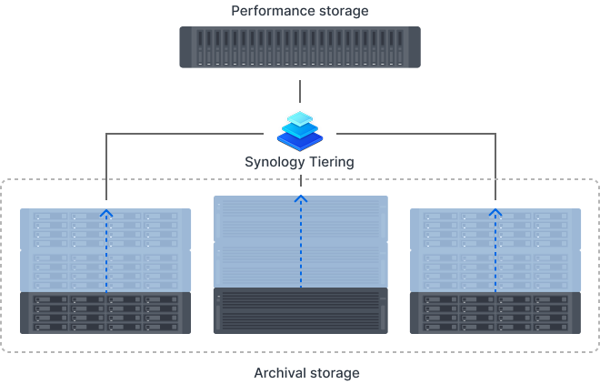 Synology Tiering (2).png