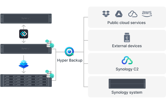 Synology Tiering (3).png