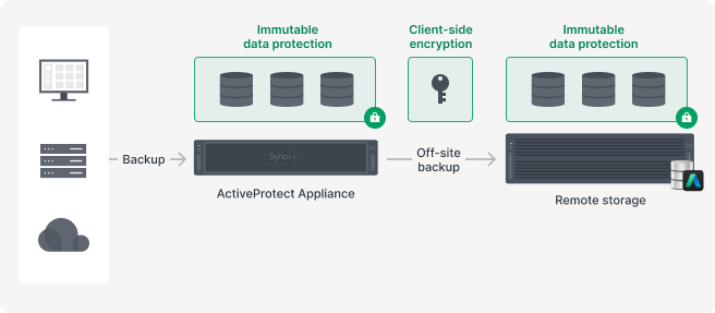 synology_active_protect.png