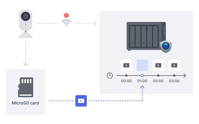 synology_camera_che_do_ai_thong_minh (4).png