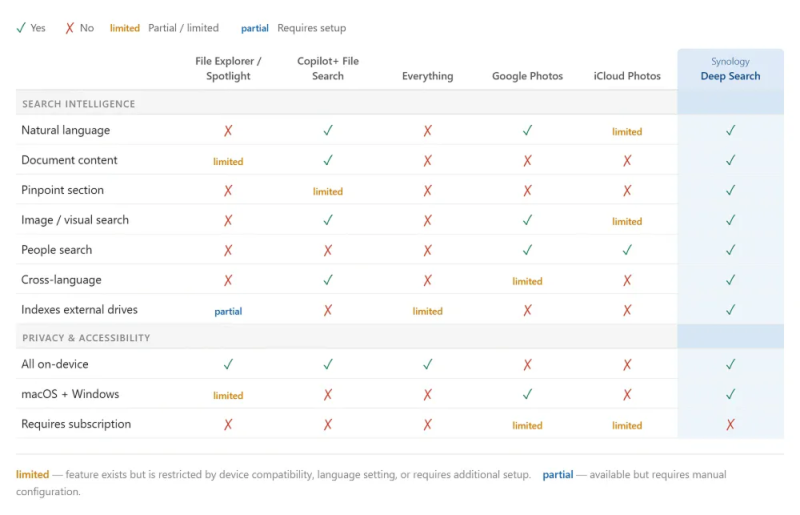 synology_deep_search_Ai_comparison.png