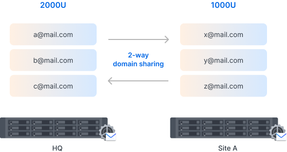 synology_dsm_7.4_mo_rong_khong_gioi_han.png