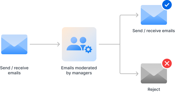synology_dsm_7.4_tang_cuong_bao_mat_email.png