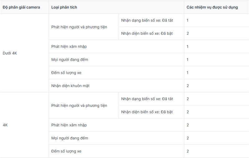 Synology_DVA7400_camera.png