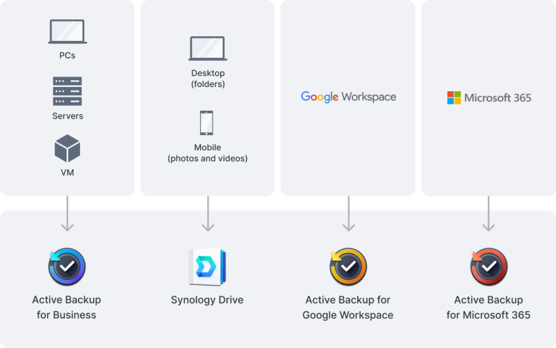 Synology_FS200T_giai_phap_toan_dien.png